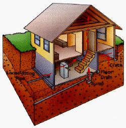 how radon enters homes
